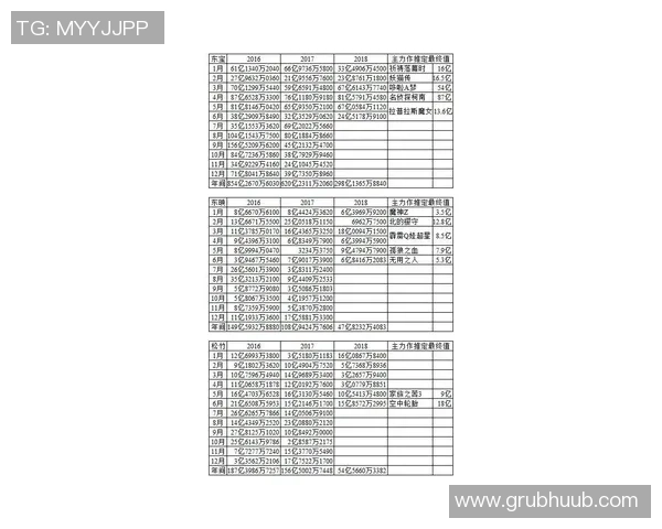 新秀榜动态克尼佩尔强势登顶弗拉格紧随其后哈珀跃升至第六位